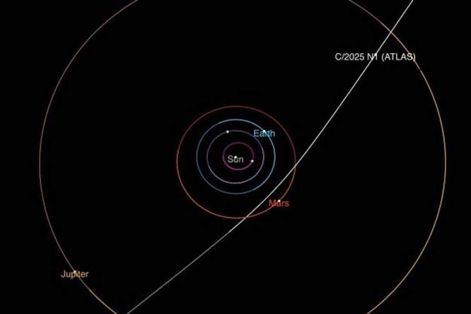 Nieuw interstellair object raast door ons zonnestelsel